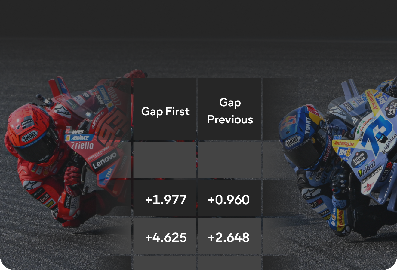 Time gaps between riders