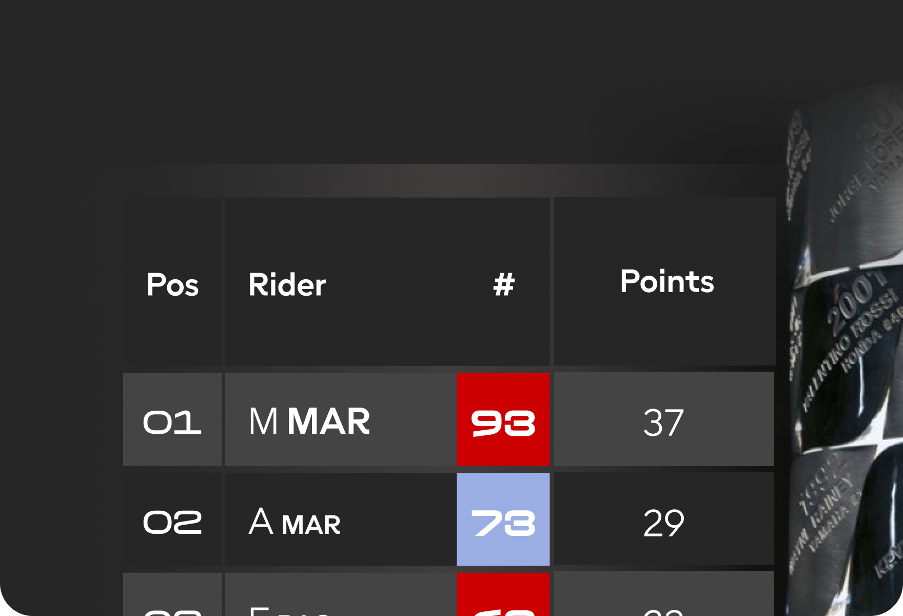 Live World Standings