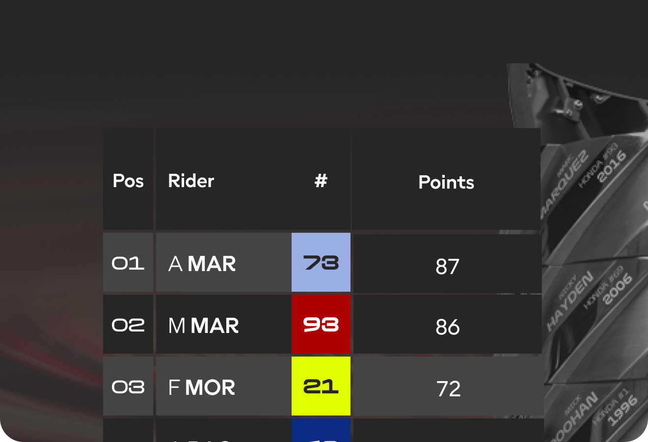 Live World Standings